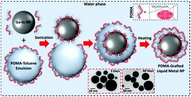 Sonication Enabled Rapid Production Of Stable Liquid Metal