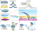 Wrinkled metal-organic framework thin films with tunable Turing patterns for pliable integration