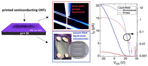 Patterned Liquid Metal Contacts For Printed Carbon Nanotube Transistors 